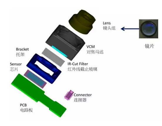 梅州苹果6维修为什么从iPhone6开始苹果摄像头就开始凸起了