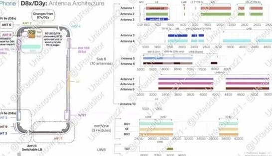 梅州苹果15维修中心分享iPhone15系列配置怎么样